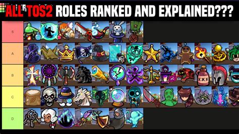 town of sale|town of salem role list.